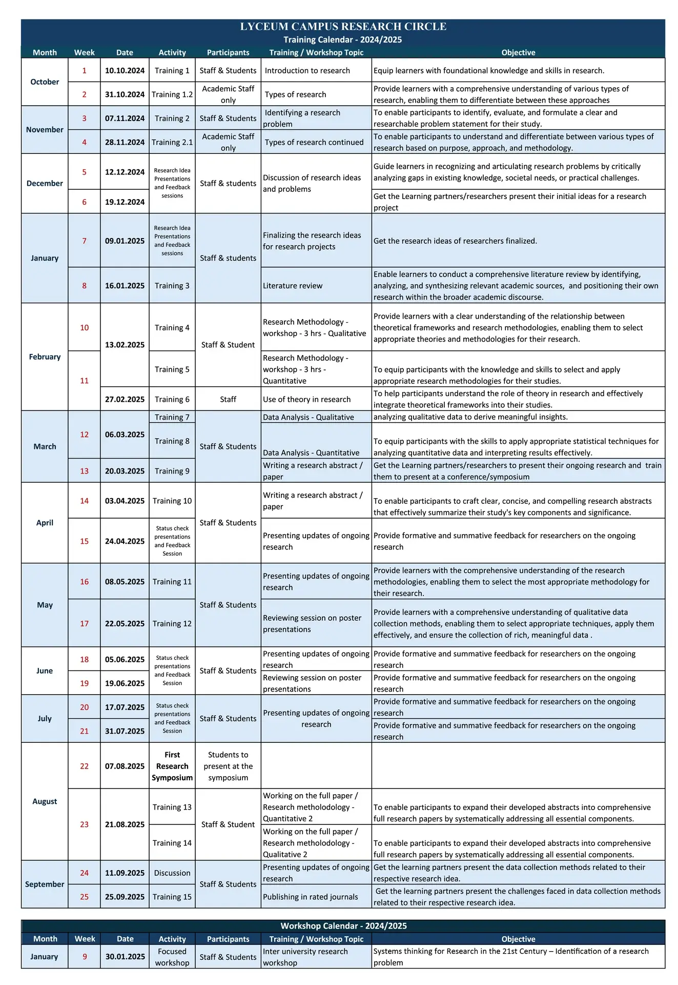 Research Circle Training Calendar 2024 2025 | Lyceum Campus